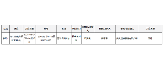 在线股票配资助手 再现“猛人”！|光大证券