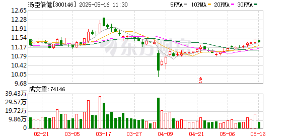 正规配资之家门户 中国南极考察队携手汤臣倍健，探索南极冰湖下生命