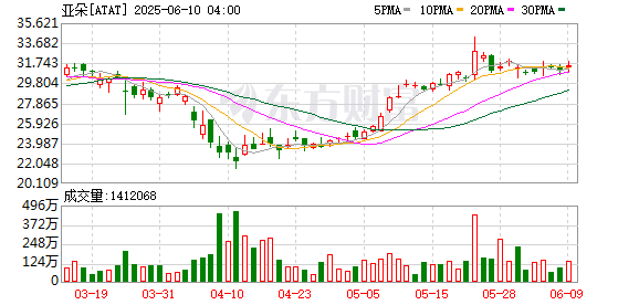 手机配资股票一览表 酒店惊现医院枕套，亚朵集团回应：系分拣错发！涉事门店停业整顿，4440件布草全部换新，设立1000万元专项基金
