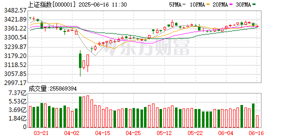 股票配资专业 十大机构论市：中东局势动荡对资产价格有何影响？